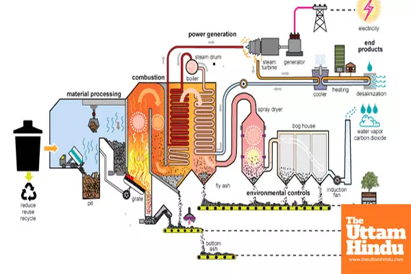 Waste-to-energy plants: turning trash into electricity, but at what cost?