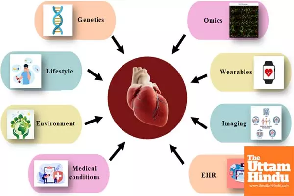 New report highlights role of AI in advancing heart disease care